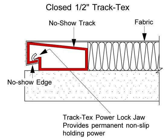 TT-HT Closed-Profile