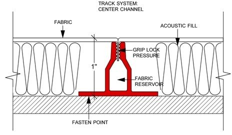 TT-TS Center-Channel