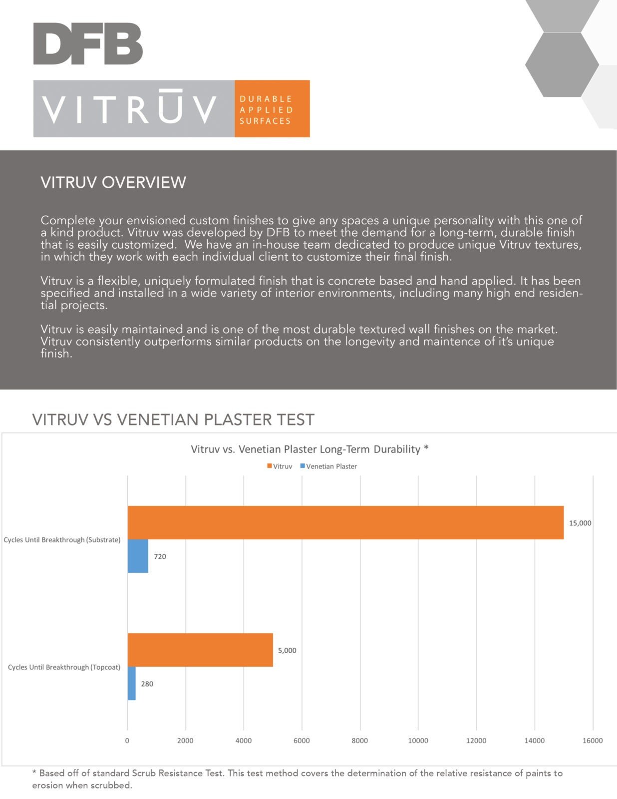 vitruv1